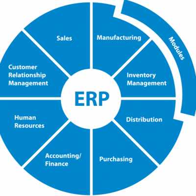 Techsol Softwares Kenya