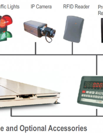 Industrial & Retail Scales Ltd